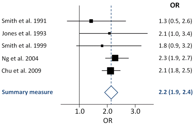 File:Generic forest plot.png